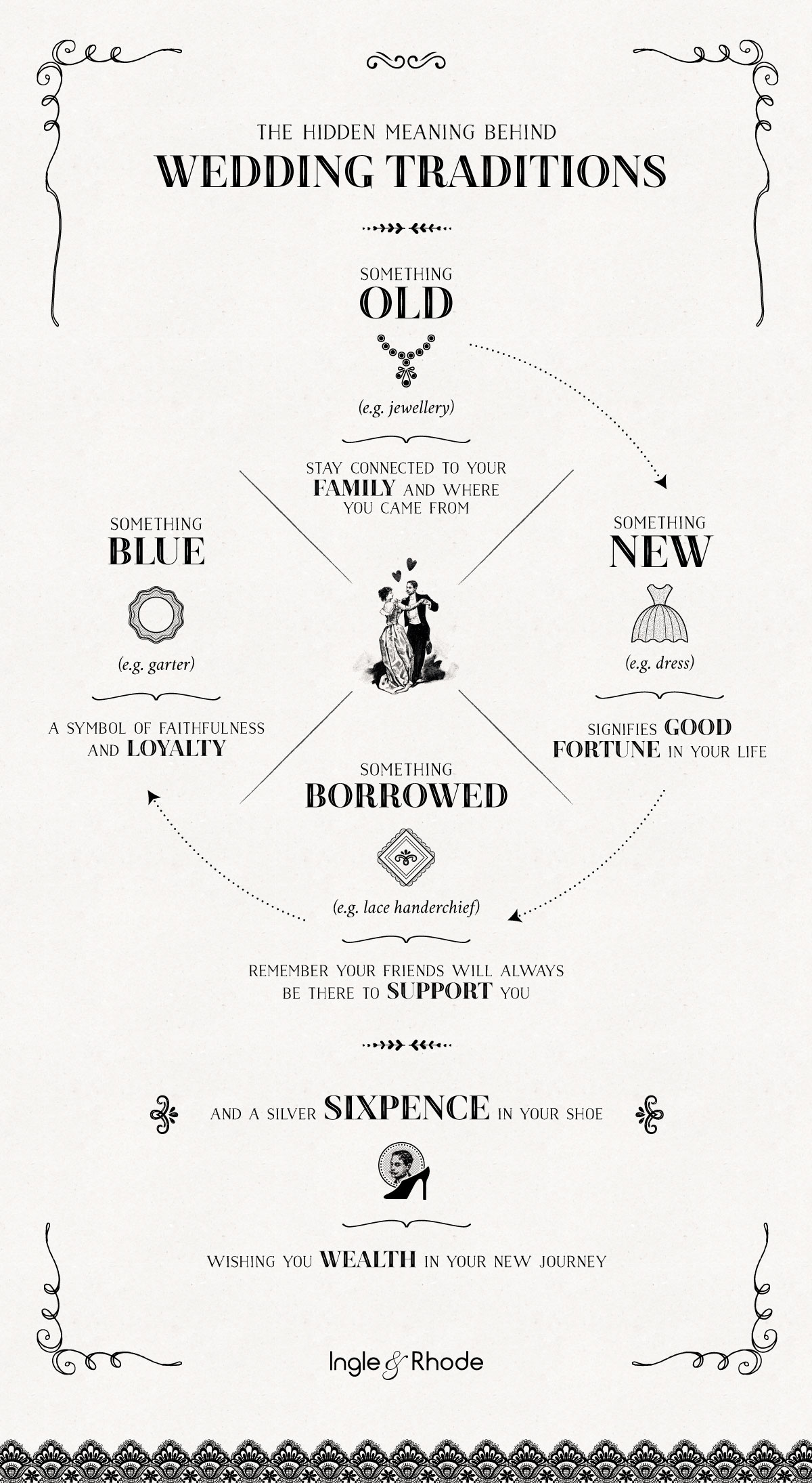 Wedding customs and their hidden meanings